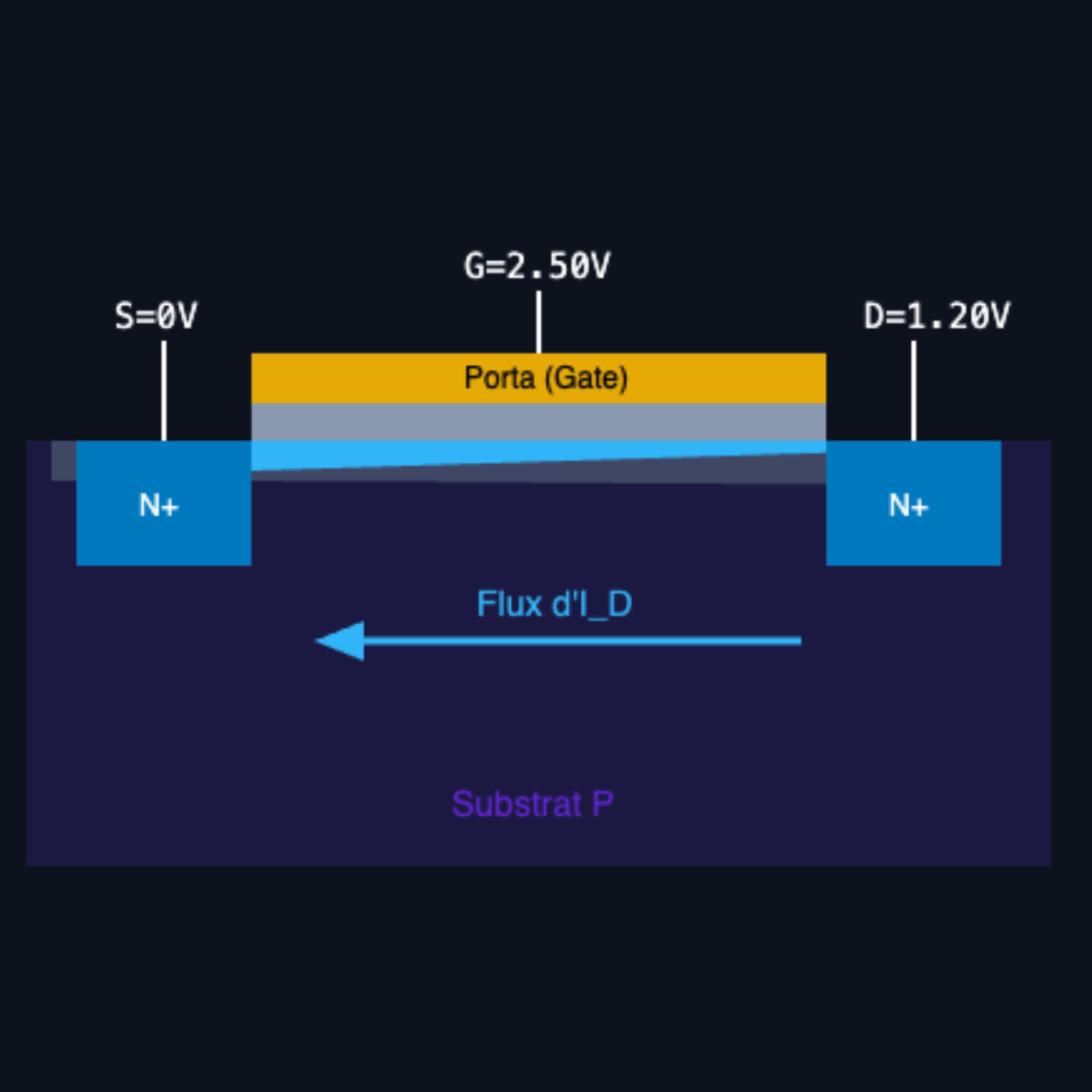 Simulador MOSFET