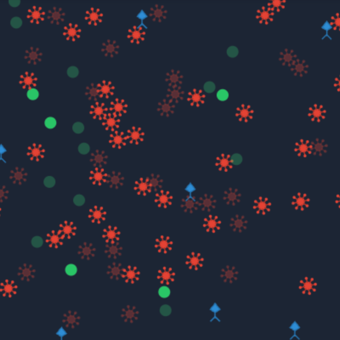 Virus Simulation